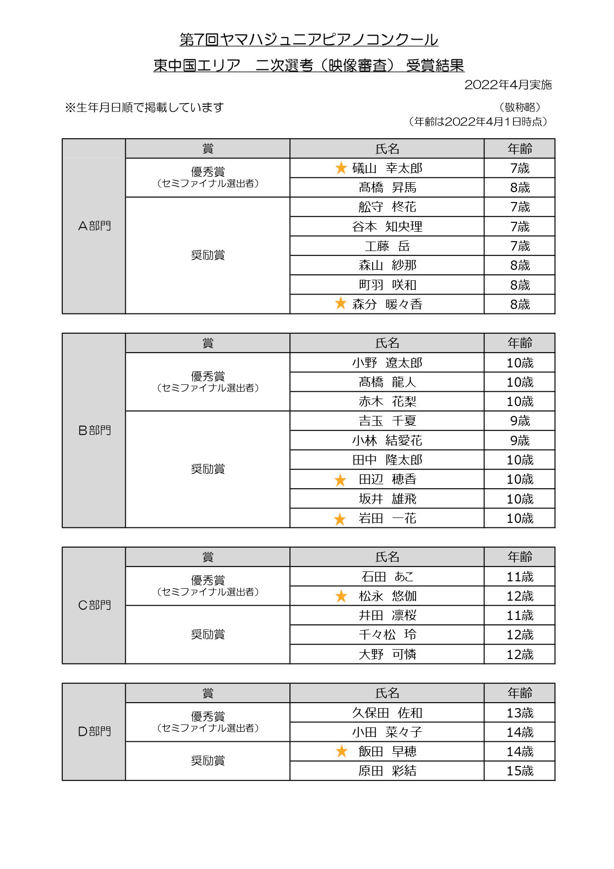 第7回ヤマハジュニアピアノコンクール　東中国エリア　二次選考（映像審査）受賞結果