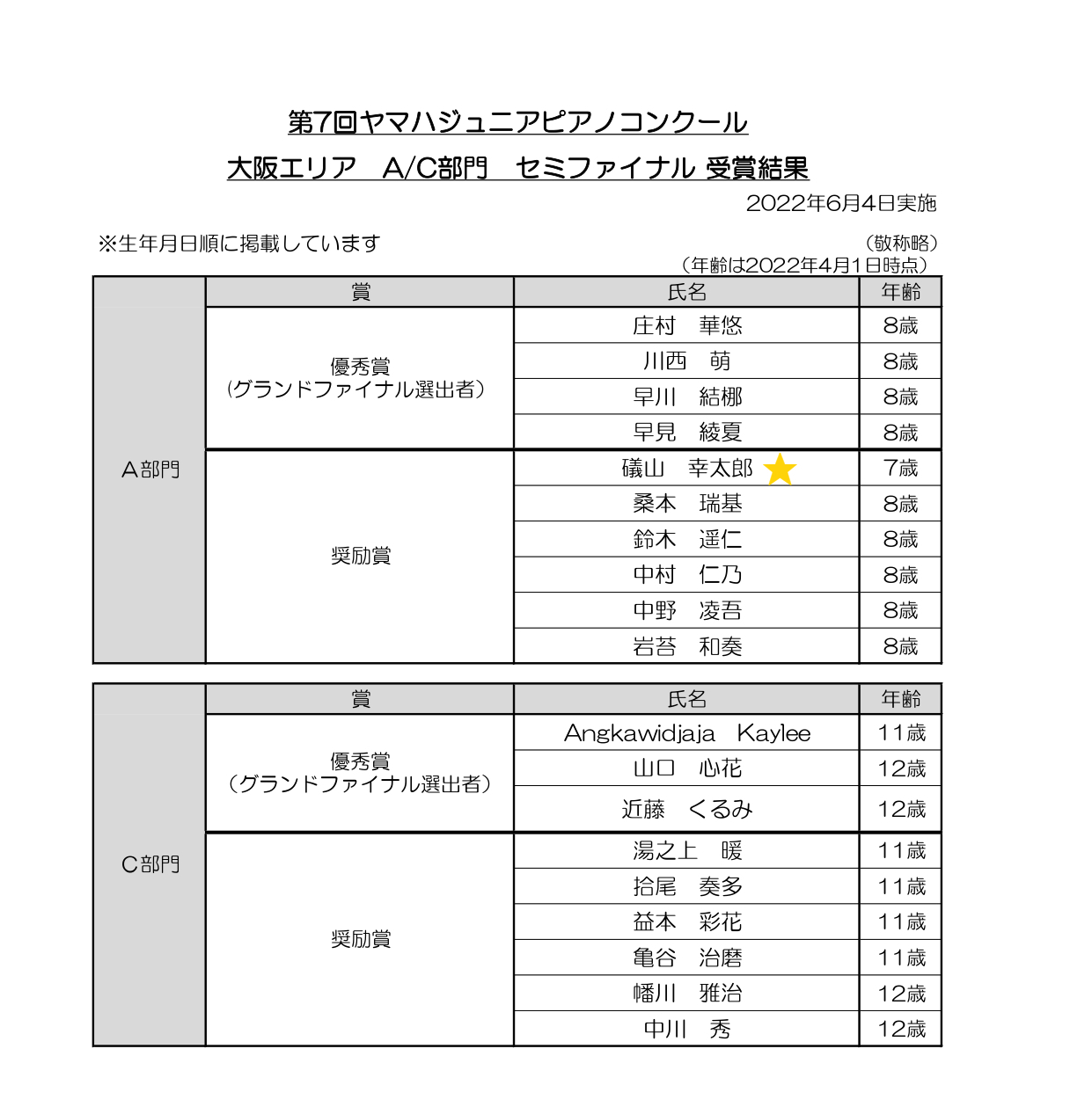 第7回ヤマハジュニアピアノコンクール　大阪エリア　A/C部門　セミファイナル　受賞結果