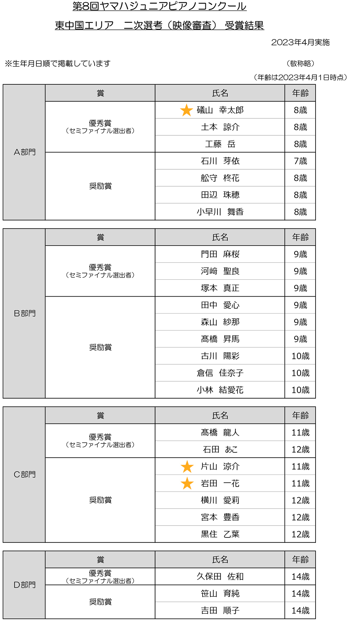 第8回ヤマハジュニアピアノコンクール 東中国エリア　二次選考（映像審査） 受賞結果