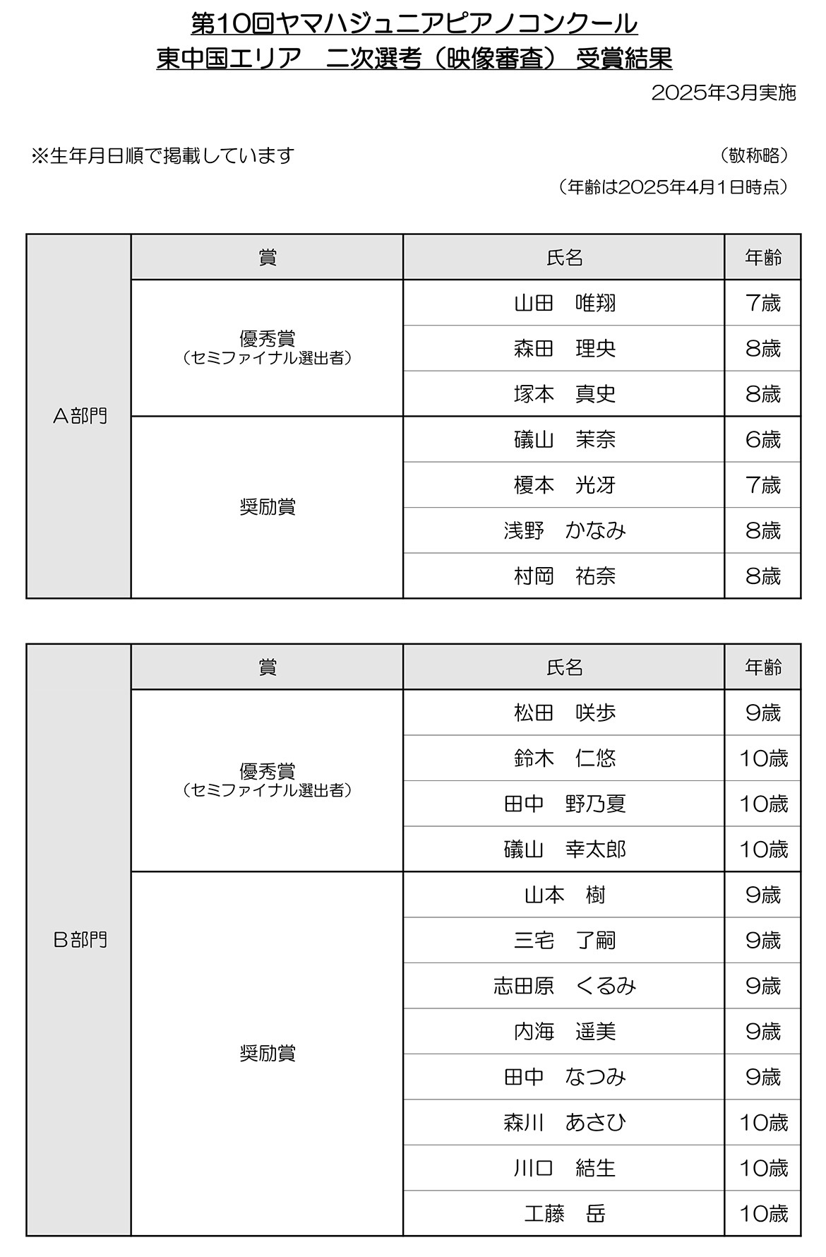 第10回ヤマハジュニアピアノコンクール　東中国エリア　二次選考（映像審査）受賞結果
