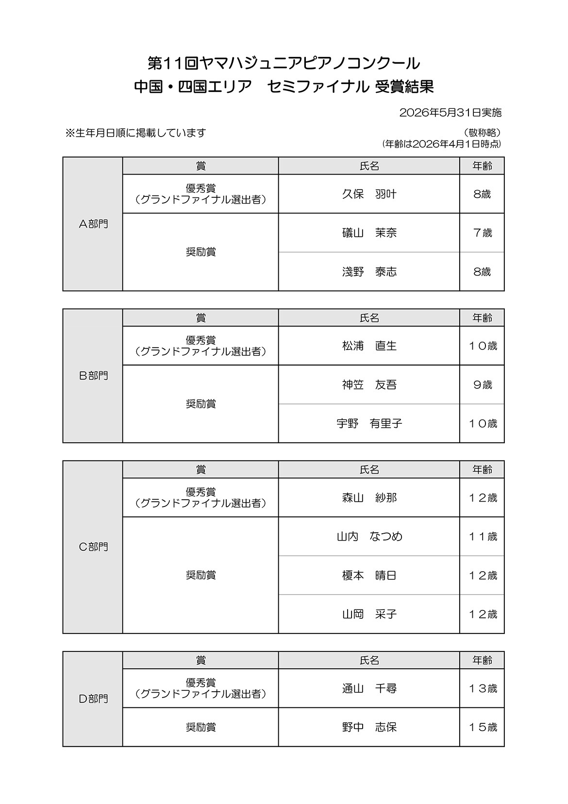 第11回ヤマハジュニアピアノコンクール2026セミファイナルにてA部門礒山茉奈さんが奨励賞を受賞されました。