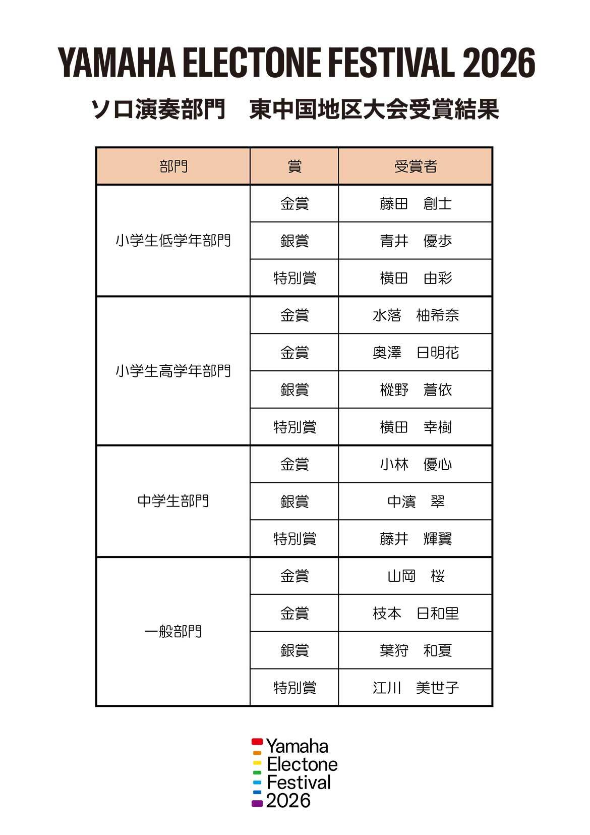 2026ソロ演奏部門東中国地区大会受賞結果